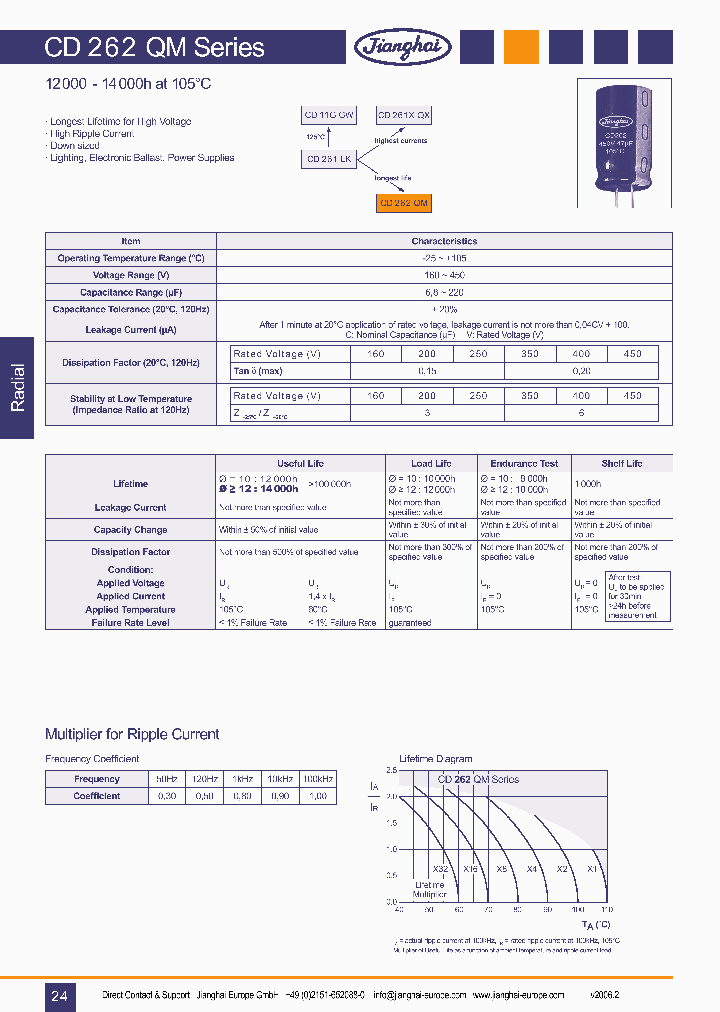 CD262QM_1224426.PDF Datasheet
