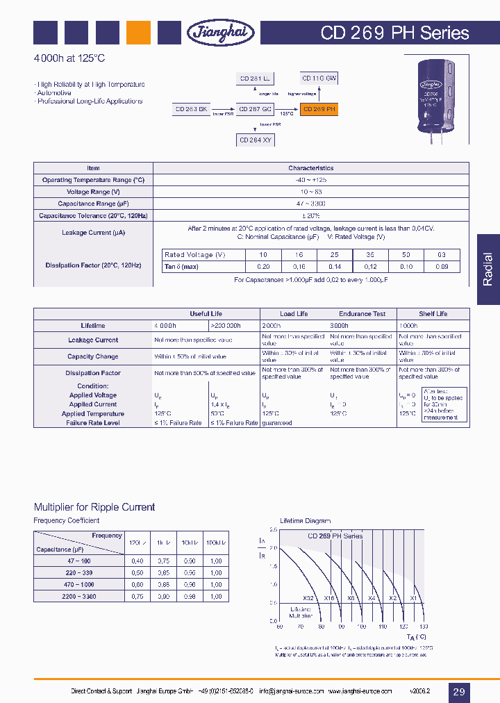 CD269PH_1224428.PDF Datasheet