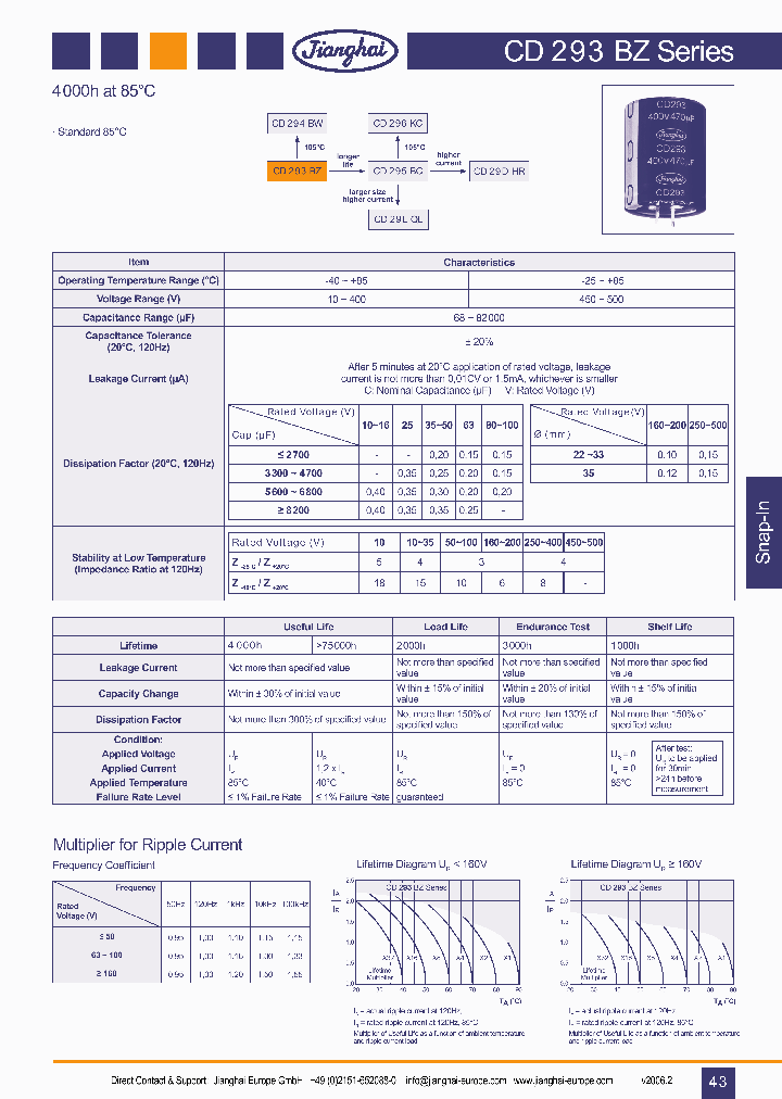 CD293BZ_1224429.PDF Datasheet