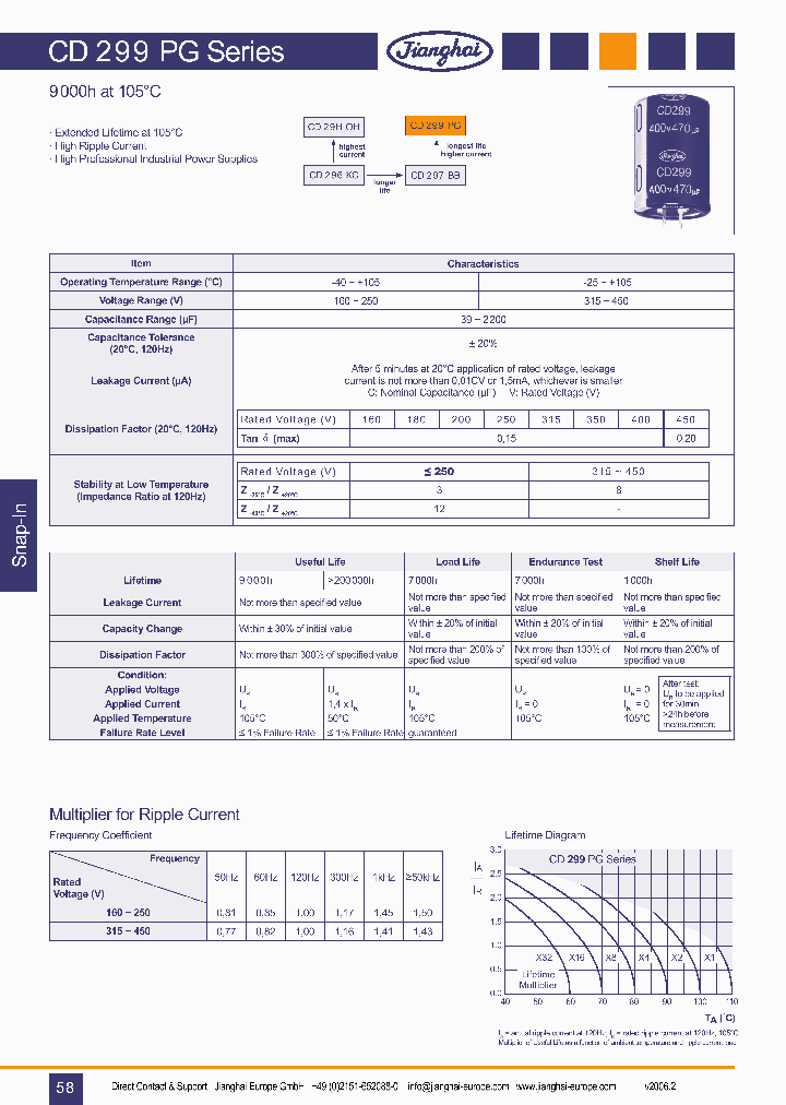 CD299PG_1224434.PDF Datasheet