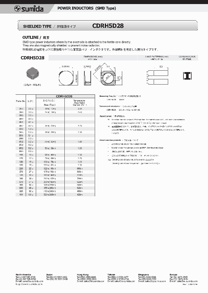 CDRH5D28_1225513.PDF Datasheet