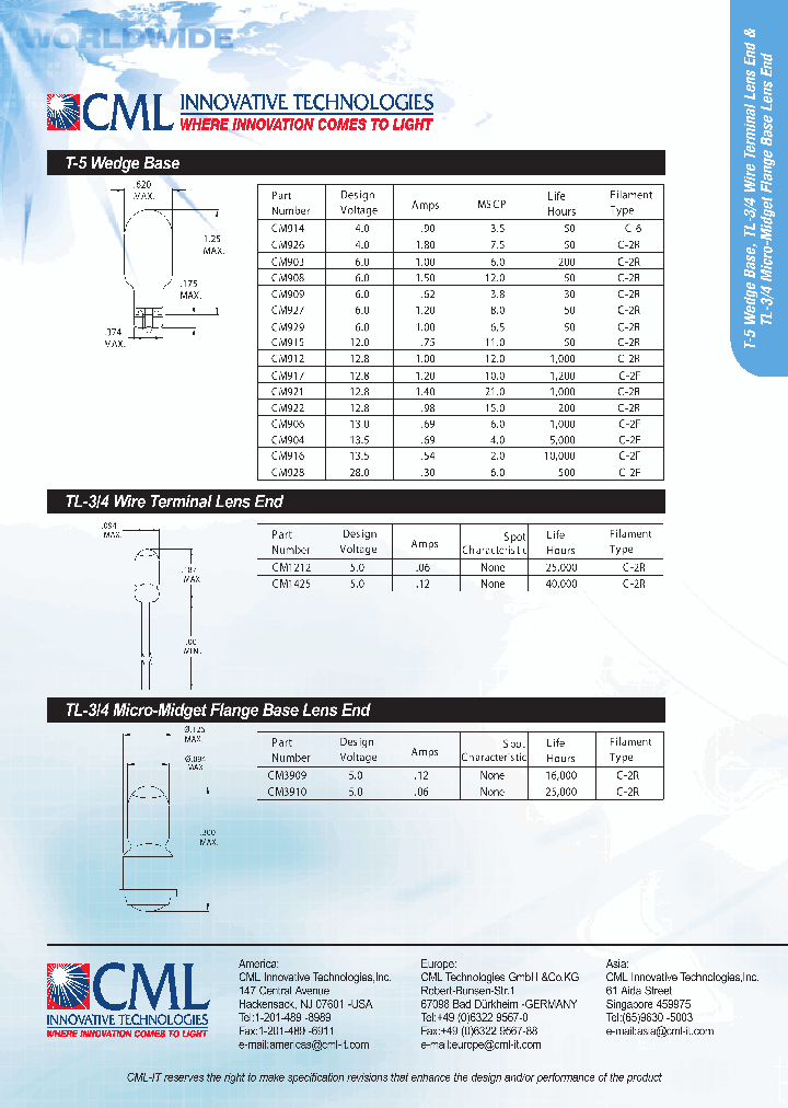 CM929_1227129.PDF Datasheet