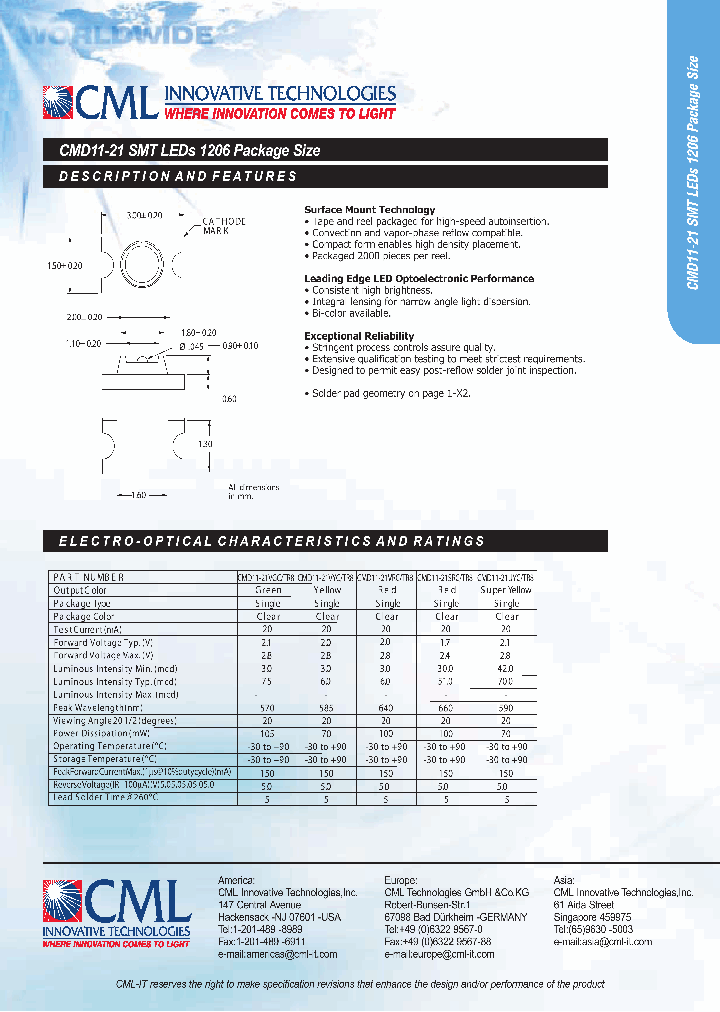 CMD11-21VGCTR8_685508.PDF Datasheet