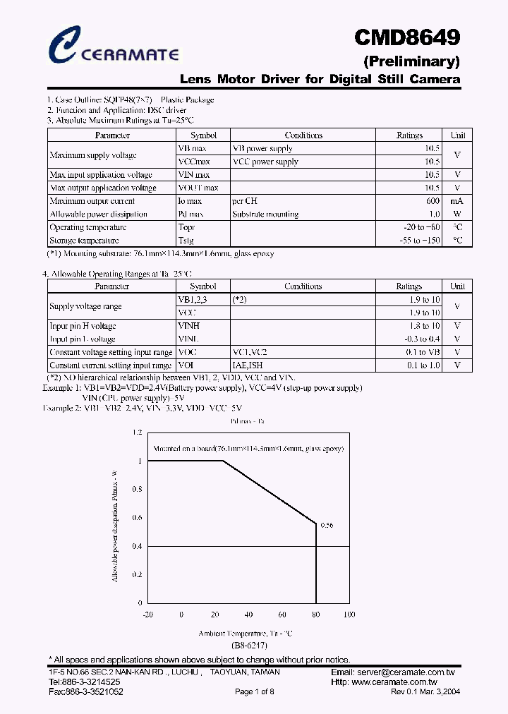 CMD8649_1051597.PDF Datasheet