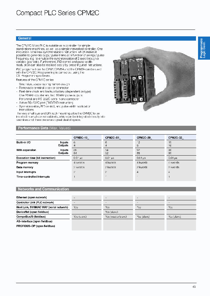 CPM2C-TS101_1228095.PDF Datasheet