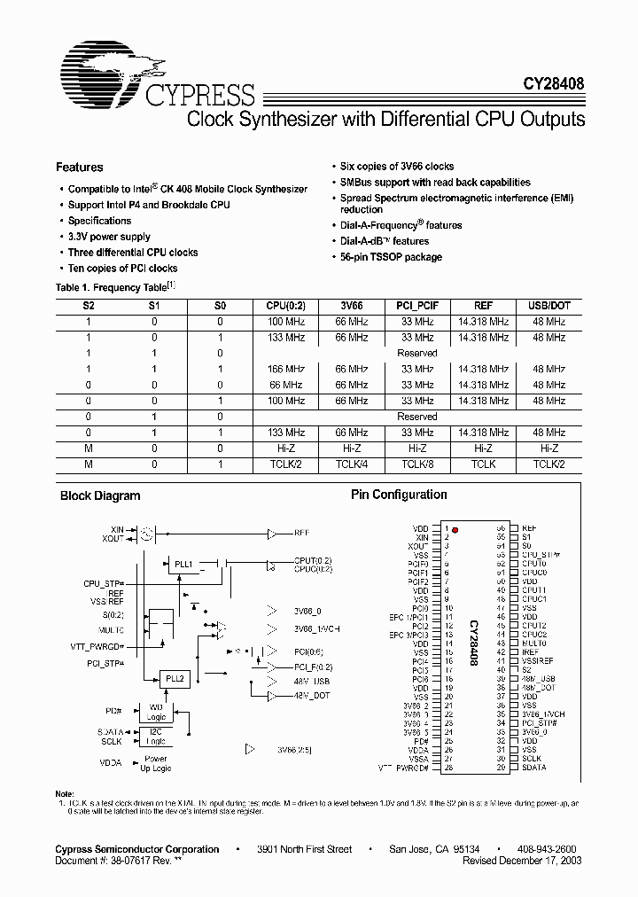 CY28408ZCT_1230300.PDF Datasheet