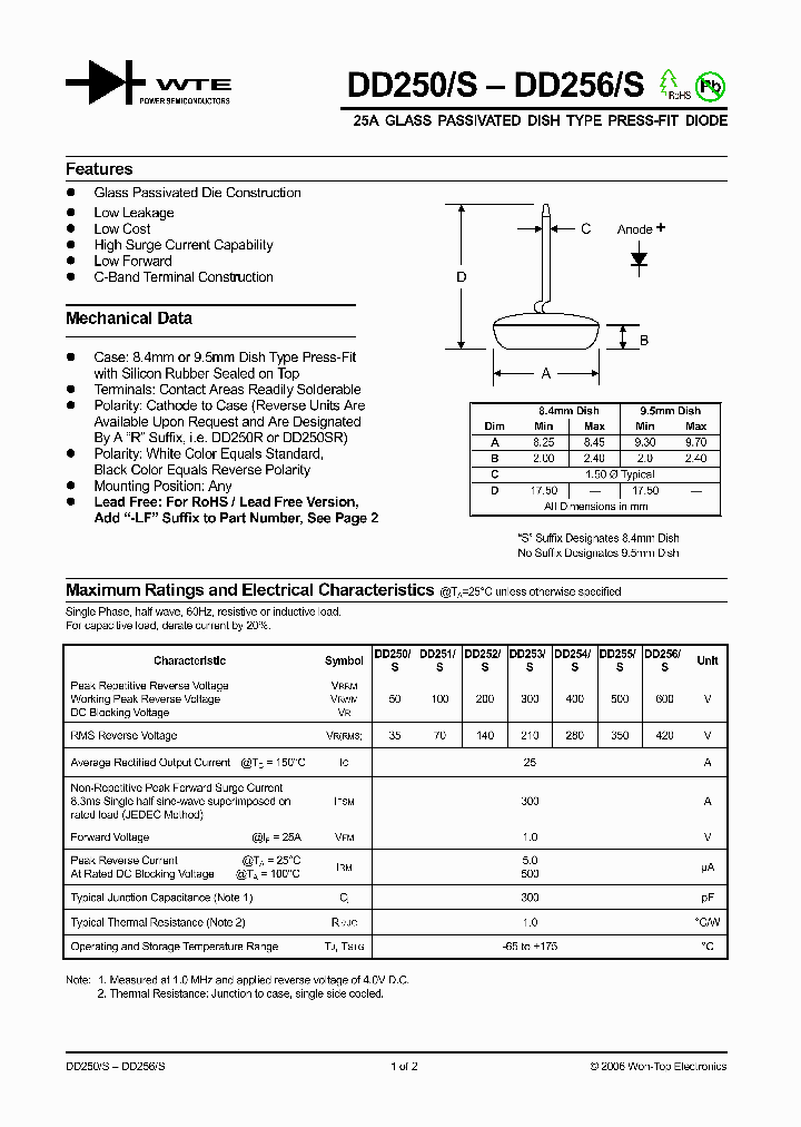 DD256S_1231892.PDF Datasheet