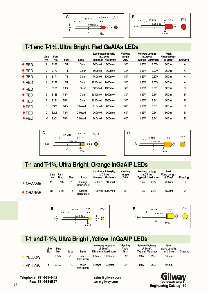 E1000_1134863.PDF Datasheet