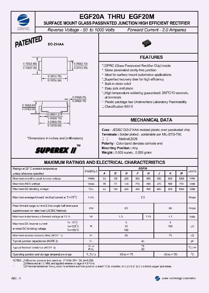 EGF20M_1236172.PDF Datasheet