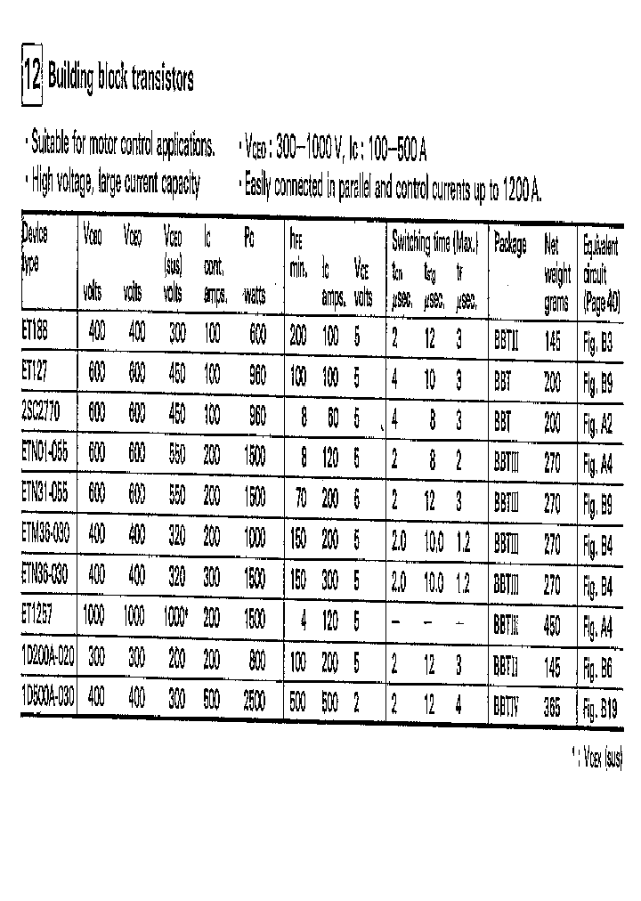 ETN31-055_1045860.PDF Datasheet