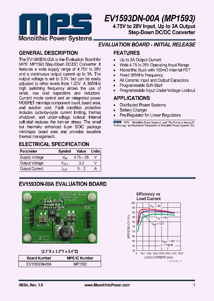 MP1593_1049055.PDF Datasheet