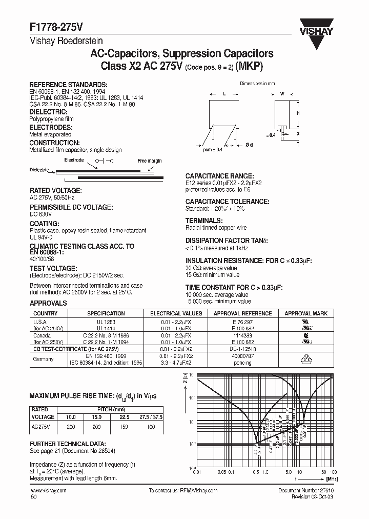 F1778-275V_1238556.PDF Datasheet