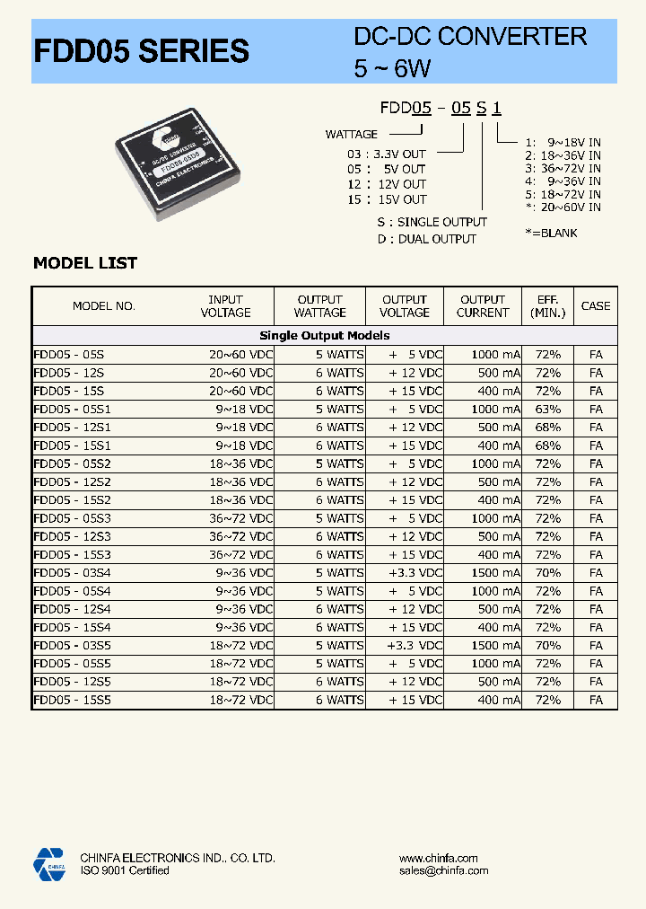 FDD05-15S5_1239323.PDF Datasheet