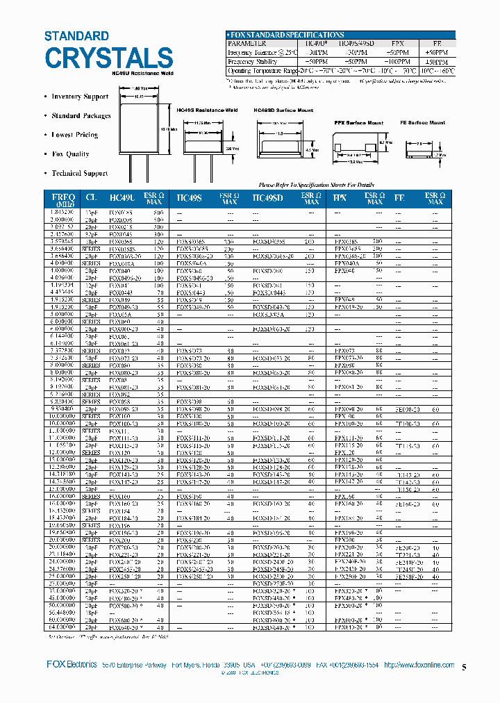 FOX060-20_938609.PDF Datasheet