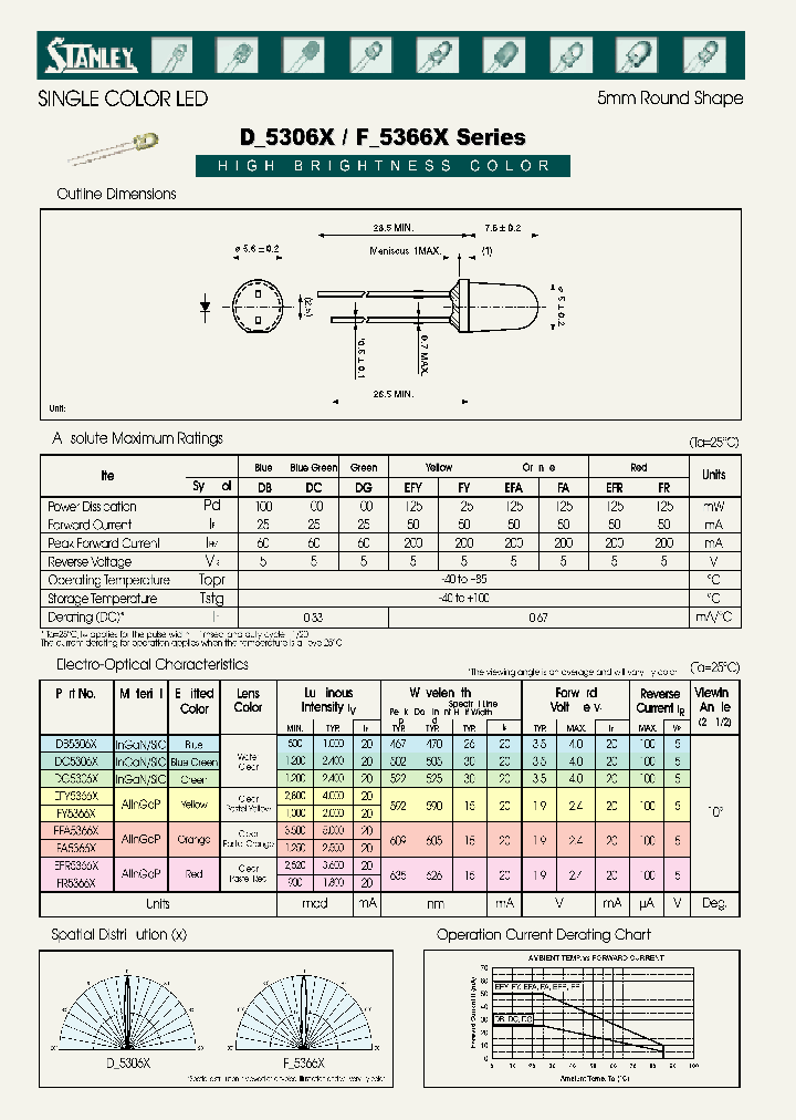 DB5306X_727661.PDF Datasheet