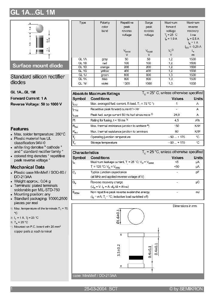 GL1M_1244897.PDF Datasheet