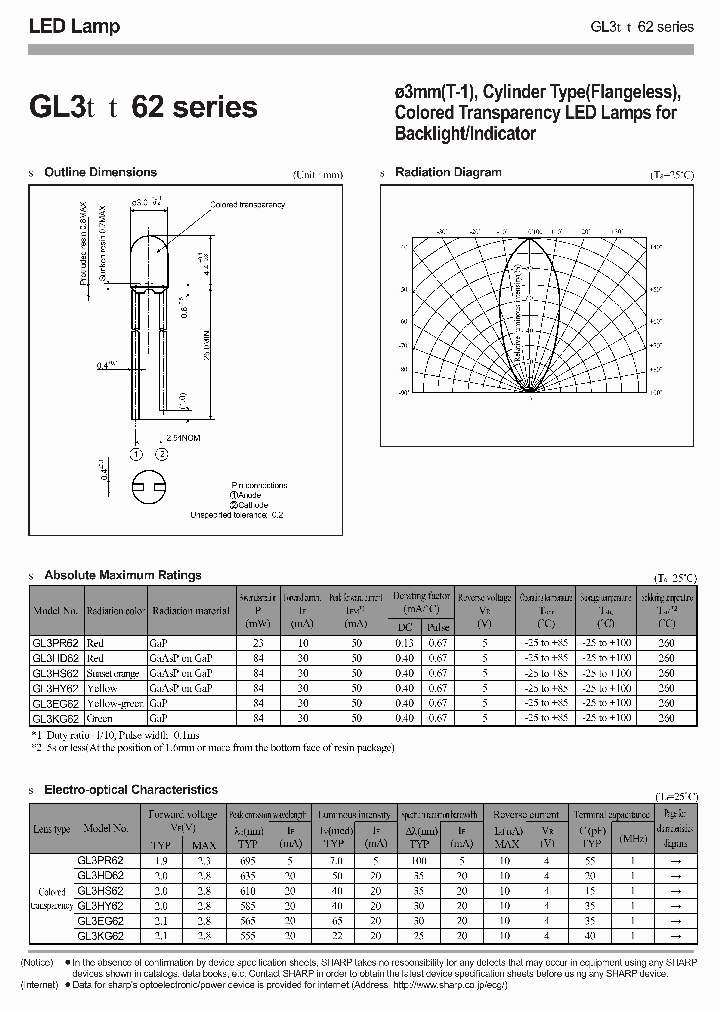 GL3PR62_1244943.PDF Datasheet