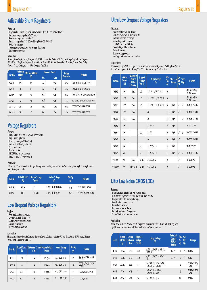 GM6605_1245180.PDF Datasheet