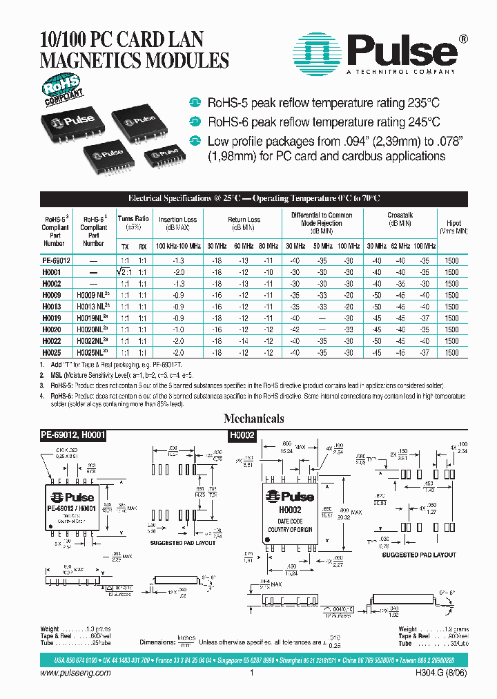 H0022_1060968.PDF Datasheet