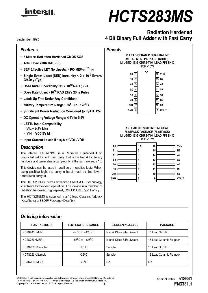 HCTS283MS_1247934.PDF Datasheet