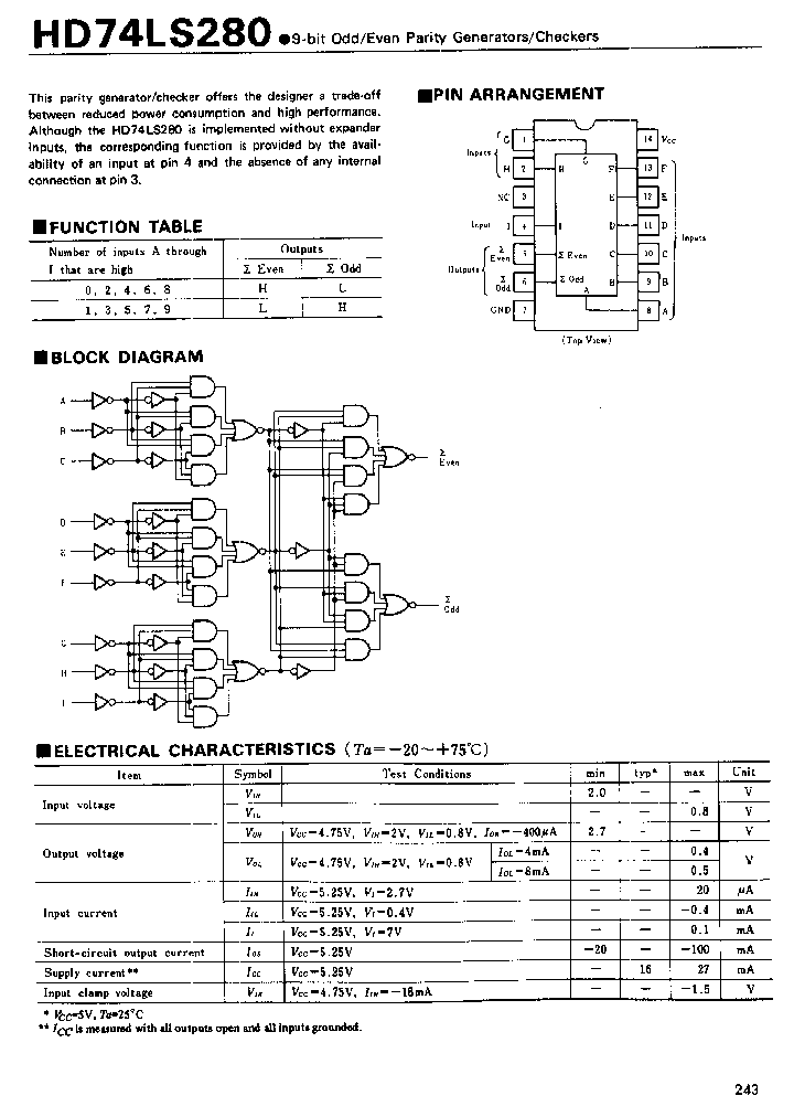 HD74LS280_1142819.PDF Datasheet