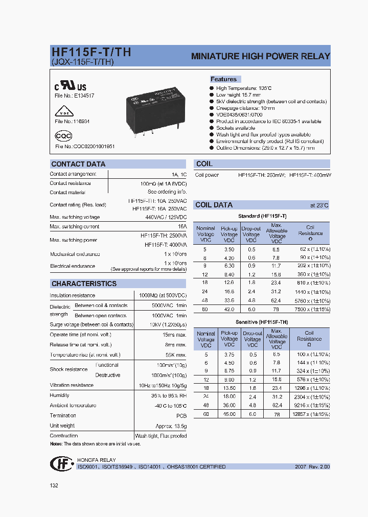 HF115F-TH048-1ZS3XXX_1249056.PDF Datasheet