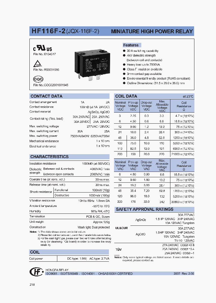 HF116F-2220DP1HSWCXXX_1249058.PDF Datasheet