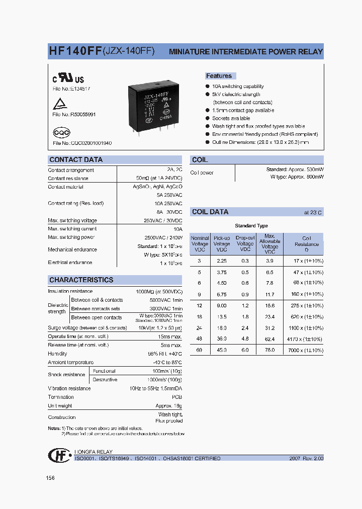 HF140FF060-2ZXXX_1249068.PDF Datasheet
