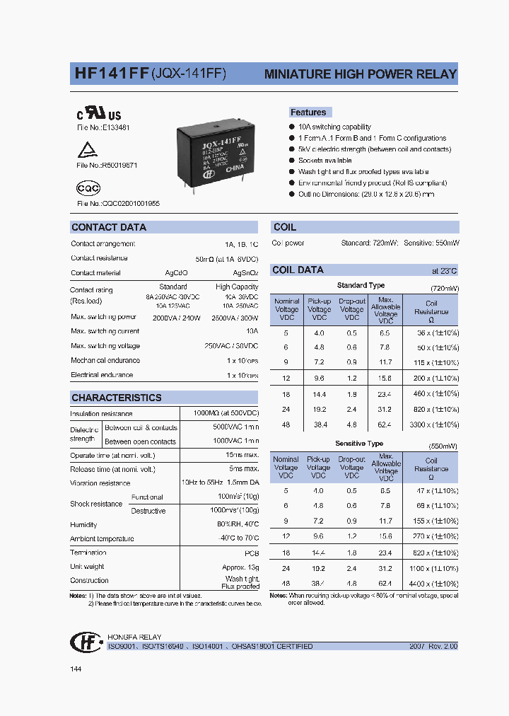 HF141FF048-ZXXX_1249069.PDF Datasheet