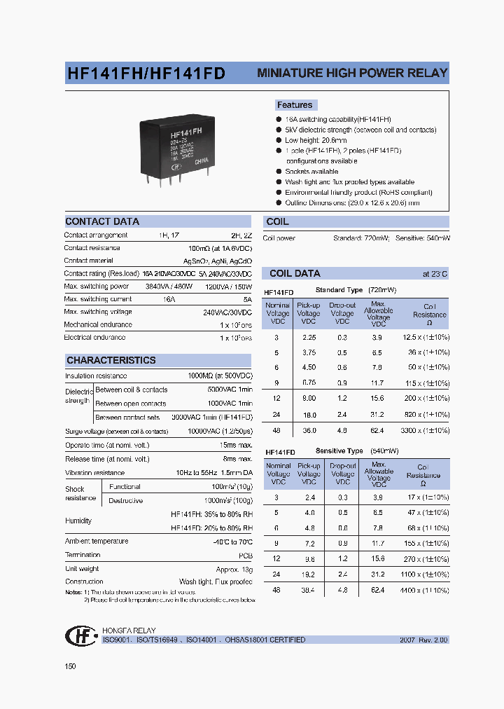 HF141FH024-ZXXX_1249070.PDF Datasheet