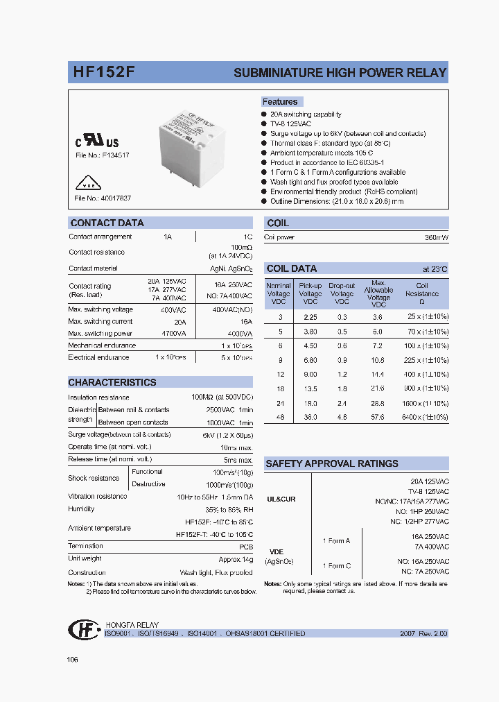 HF152F048-1ZTQXXX_1249077.PDF Datasheet