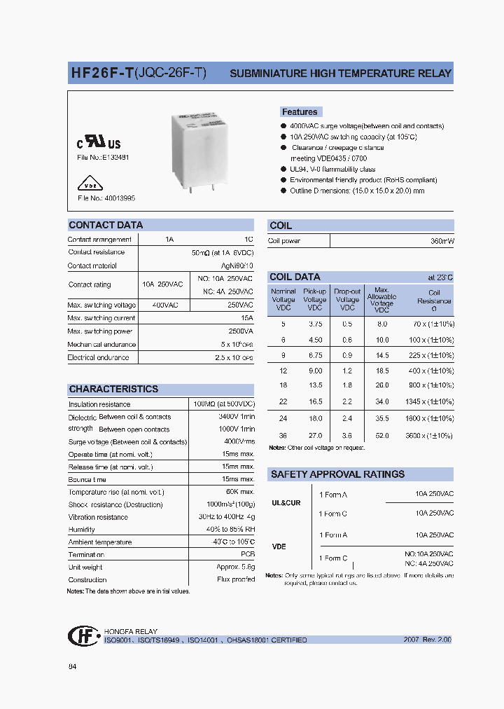 HF26F-T036-1ZXXX_1249091.PDF Datasheet