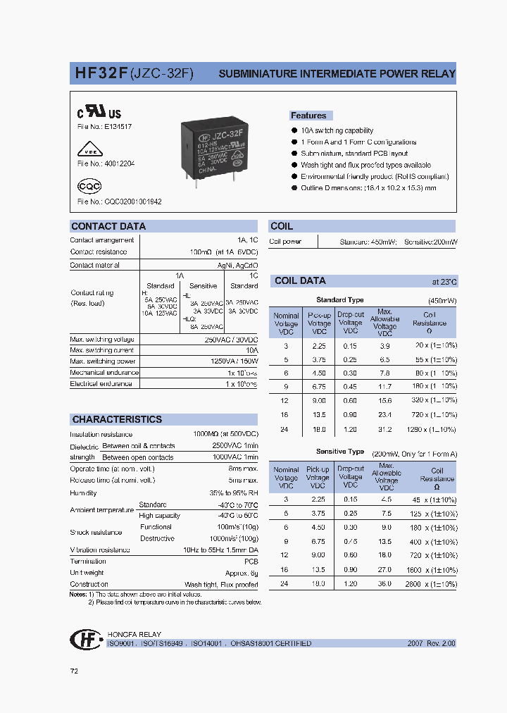 HF32F024-ZXXX_1249094.PDF Datasheet