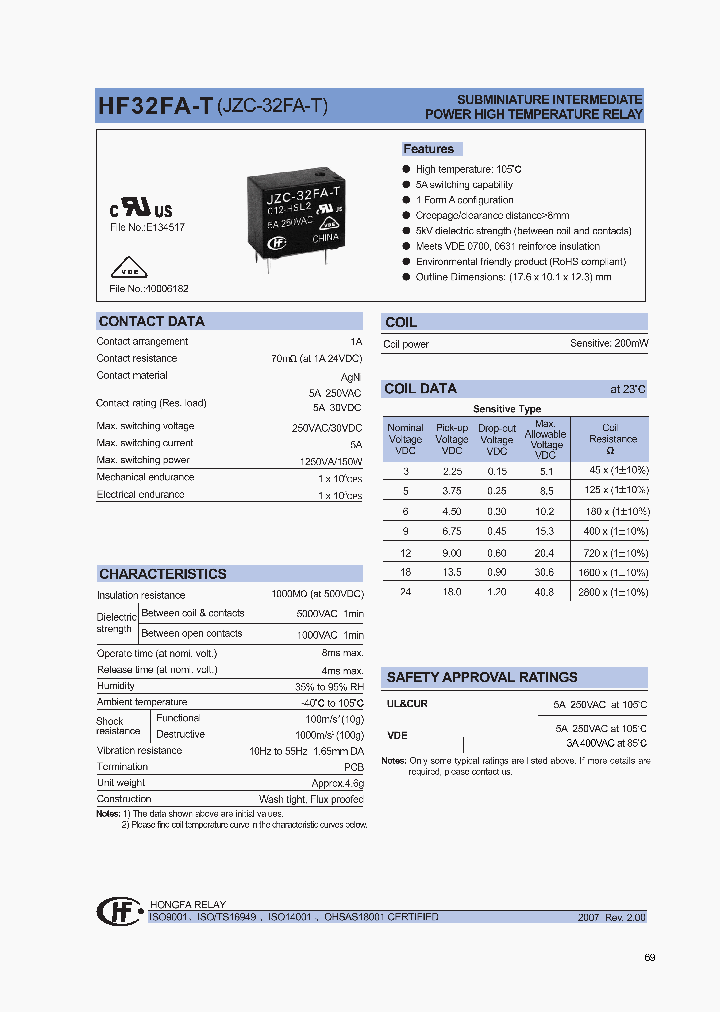 HF32FA-T024-HSL2XXX_1249096.PDF Datasheet