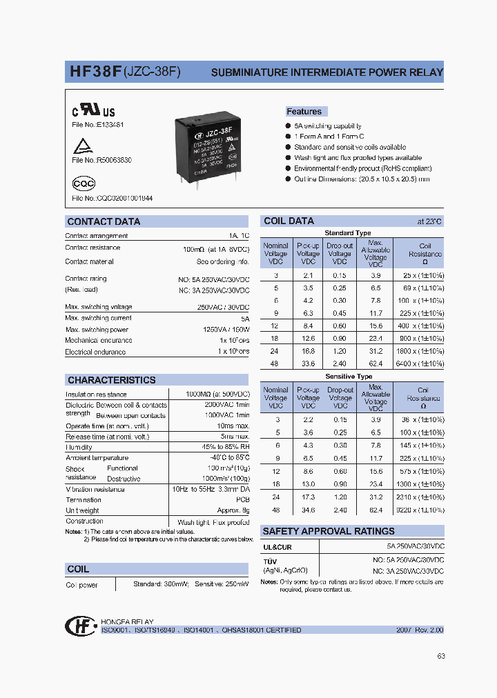HF38F048-ZXXX_1249099.PDF Datasheet