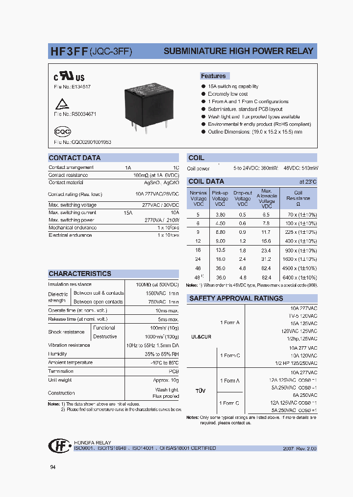 HF3FF048-1ZXXX_1249102.PDF Datasheet