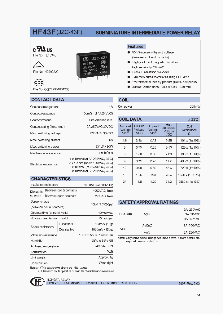 HF43F024-HSXXX_1249106.PDF Datasheet