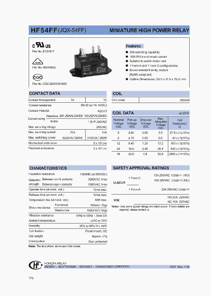 HF54FF048D-Z25XXX_1249112.PDF Datasheet