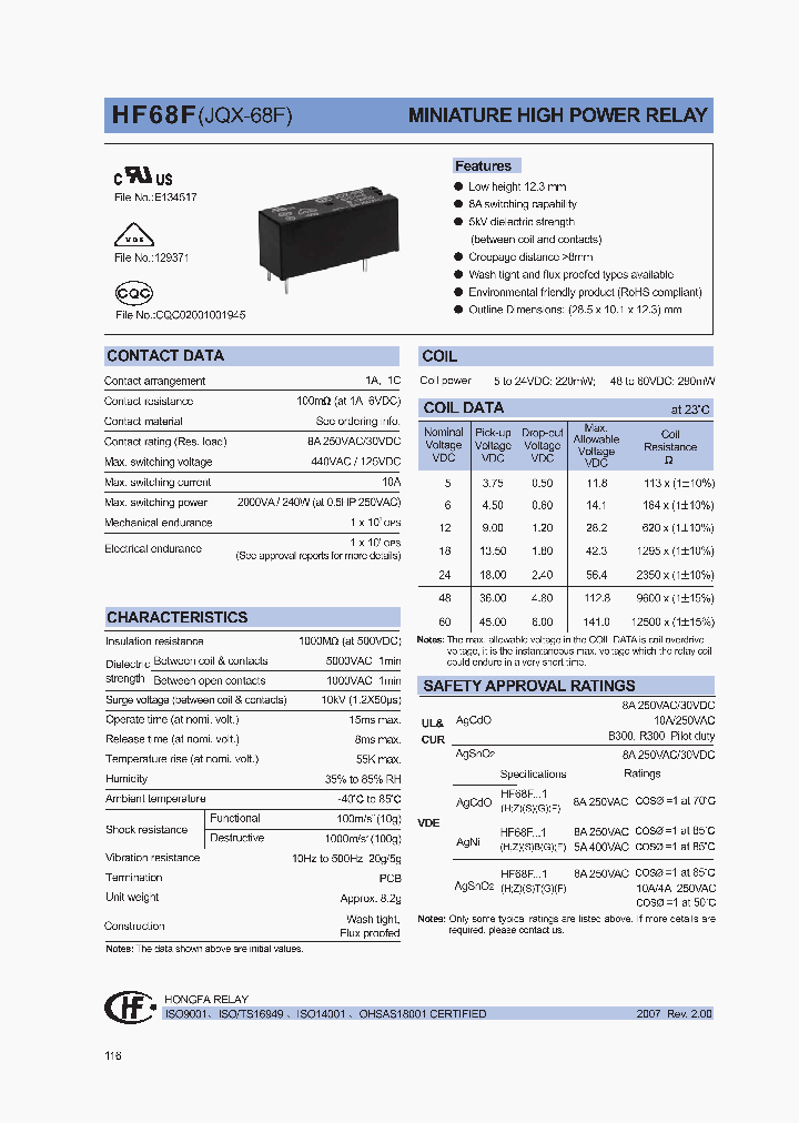 HF68F060-1ZXXX_1249114.PDF Datasheet