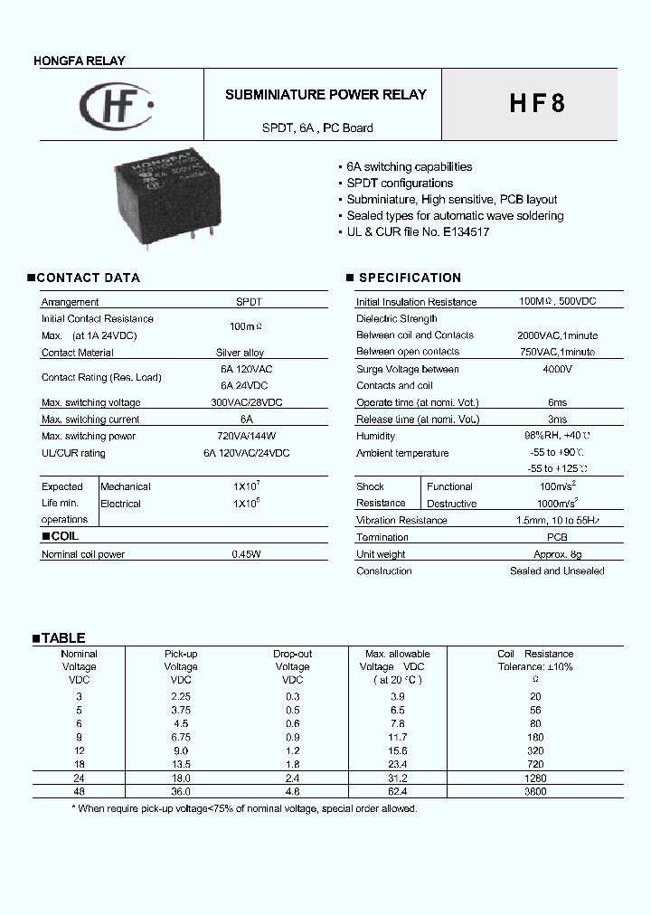 HF89DNILNIL_1249126.PDF Datasheet