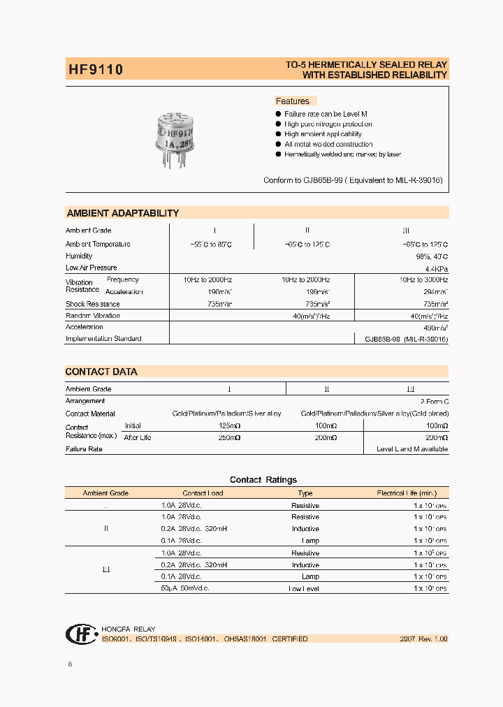 HF9110-027M03II_1249127.PDF Datasheet