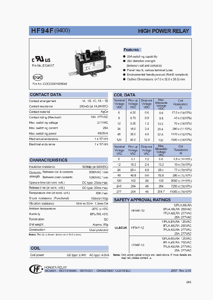 HF94F-13D6XXX_1249136.PDF Datasheet