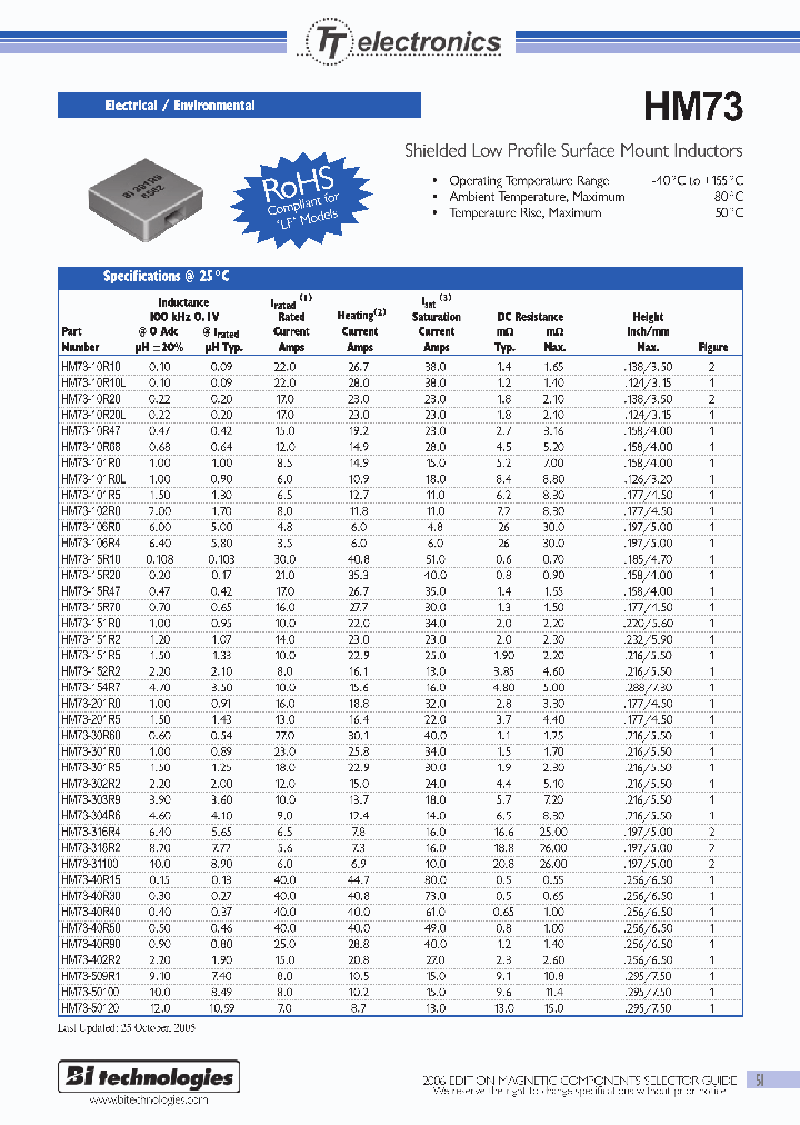 HM73-10R20_626885.PDF Datasheet