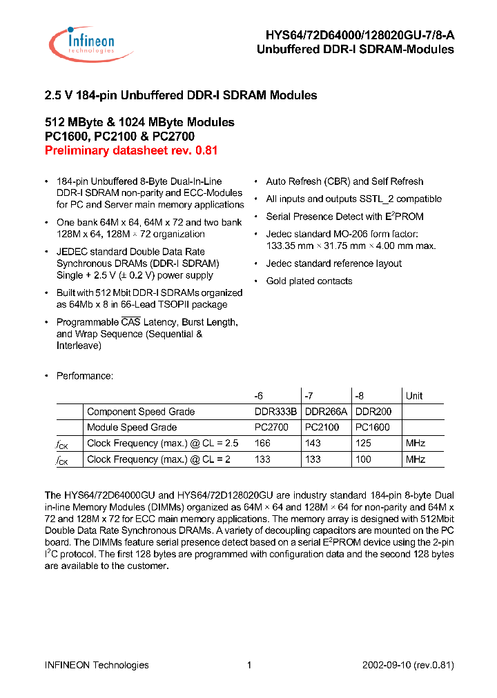 HYS64D128020GU-7-A_917025.PDF Datasheet