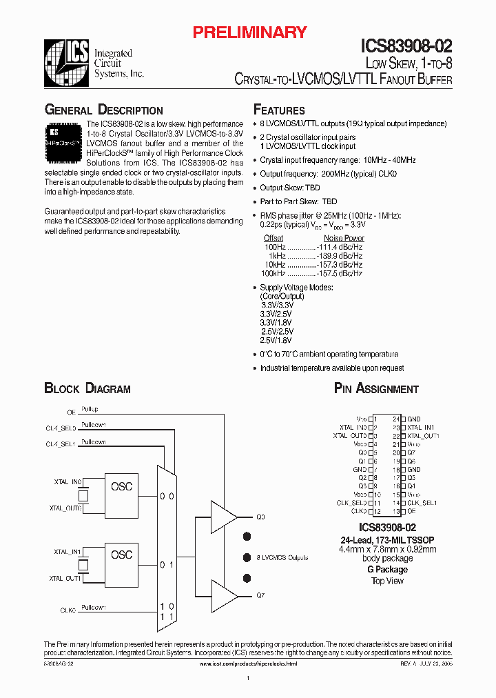 ICS83908AG-02T_1252917.PDF Datasheet