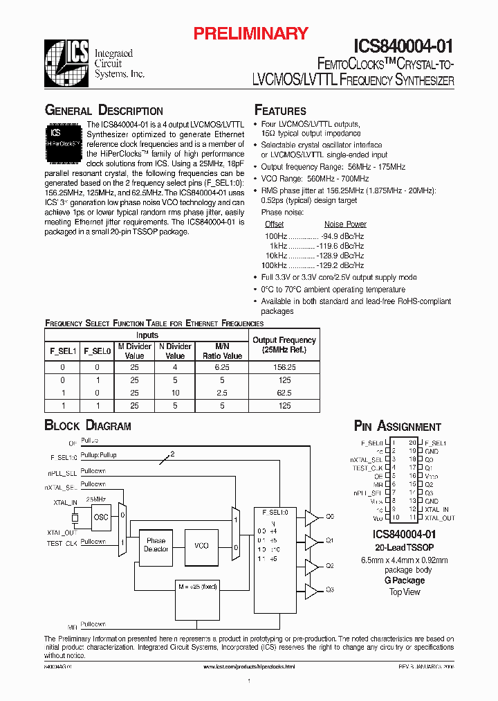 ICS40004A01L_779222.PDF Datasheet