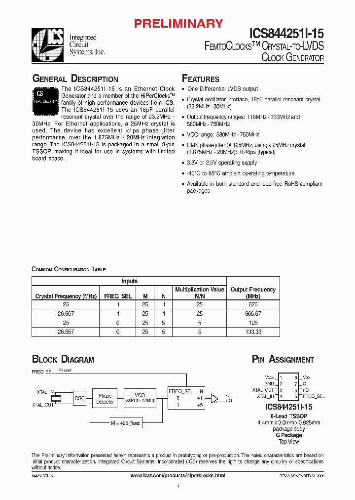 ICS844251I-15_1253060.PDF Datasheet