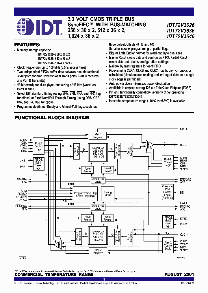 IDT72V3636_667412.PDF Datasheet