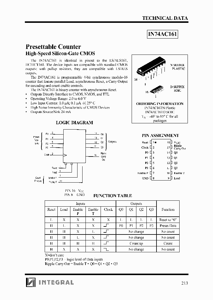 IN74AC161N_1254697.PDF Datasheet