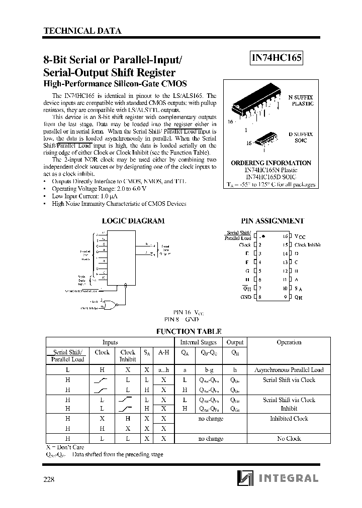 IN74HC165_1254787.PDF Datasheet